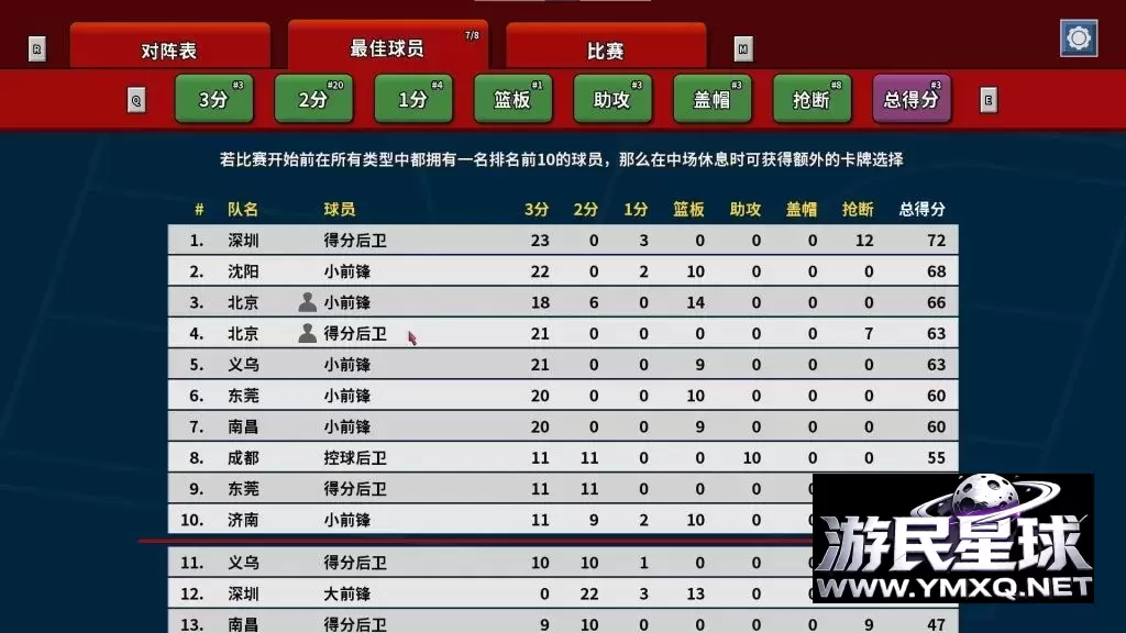 《篮下王朝:战术大师》v2.5.5,steam特别好评的篮球战术肉鸽卡牌策略游戏插图4 《篮下王朝:战术大师》v2.5.5,steam特别好评的篮球战术肉鸽卡牌策略游戏插图4